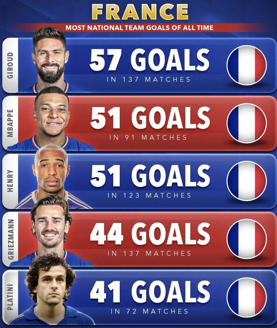 巴黎圣日耳曼球员荣膺最佳射手，助榜首保持领先的简单介绍